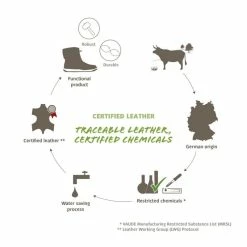 Le moins cher ⭐ Vaude AM Moab Mid STX - Chaussures VTT 👏 -Merrell-shop vaude am moab mid stx chaussures vtt phantom black 8