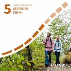 Meilleure vente ⌛ Vaude HKG Core Mid - Chaussures randonnée femme ⭐ -Merrell-shop vaude hkg core mid chaussures randonnee femme iron 6